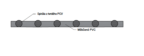 Profil PVC Hydroflex