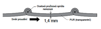Profil PUR C14 SP