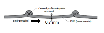 Profil PUR L07 SP
