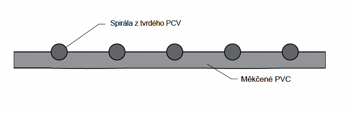 Profil PVC Agro