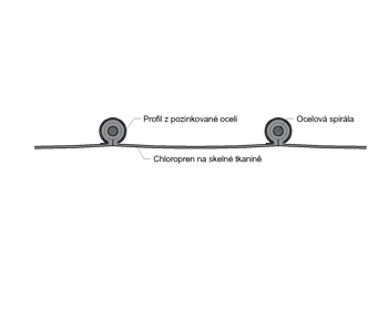 Profil KLIN Chloropren