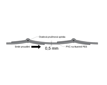 Profil PVC LV05 A