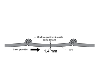 profil hadici TPV San-top C14