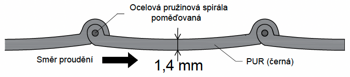 Profil PUR C14 EL
