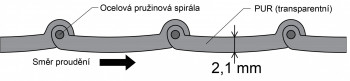 Super ťažká
