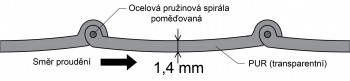 Profil PUR ťažká