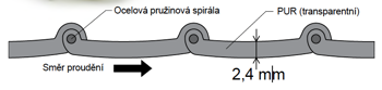 Profil PUR SPR24 MB