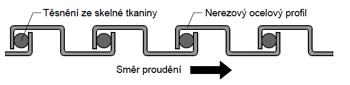 profil hadici