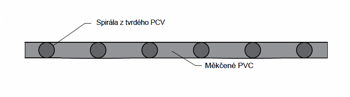 Profil PVC Hydro