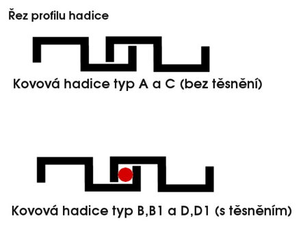 Kovová hadica pozinkovaná typ A DN 40 mm